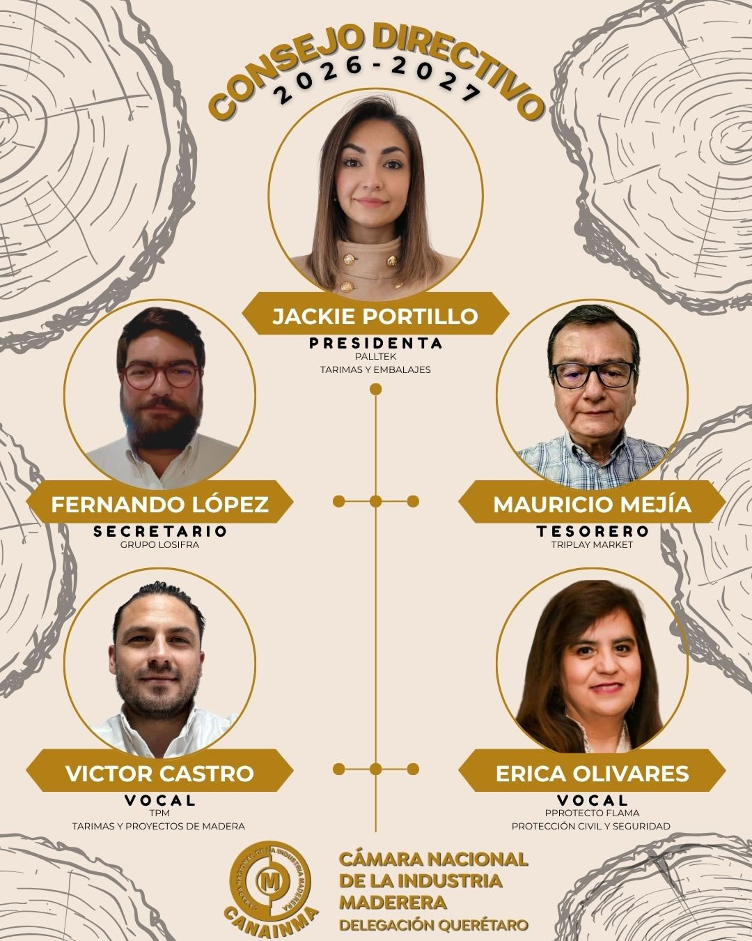 Consejo Directivo CANAINMA Querétaro 2026–2027